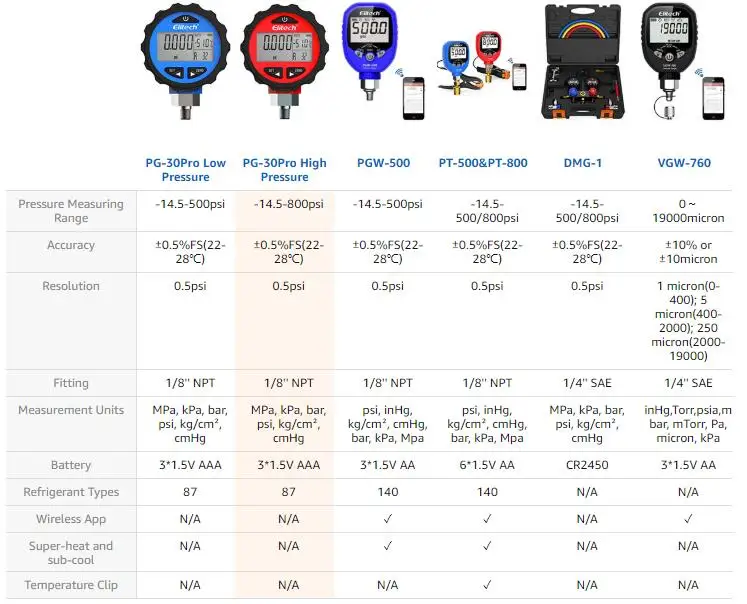 Elitech PG-30Pro красный цифровой манометр для 87+ хладагентов с подсветкой 0-800 PSI 1/8 NPT