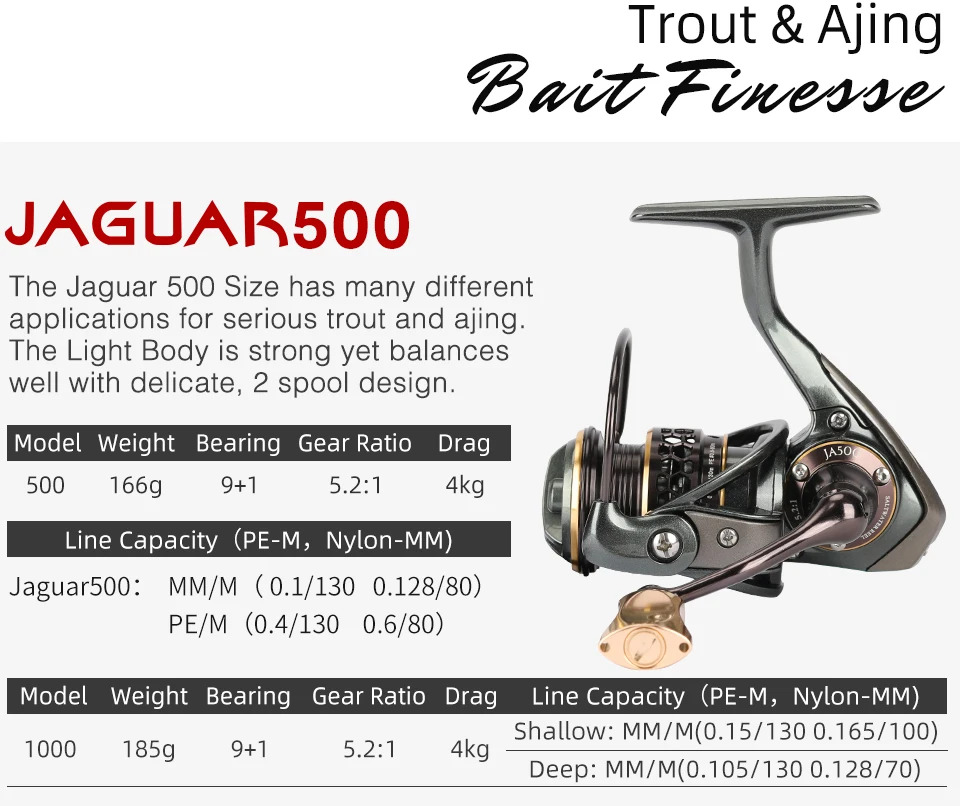 TSURINOYA Jaguar 500 Double Spool 5.2:1 Fishing Spinning Finesse