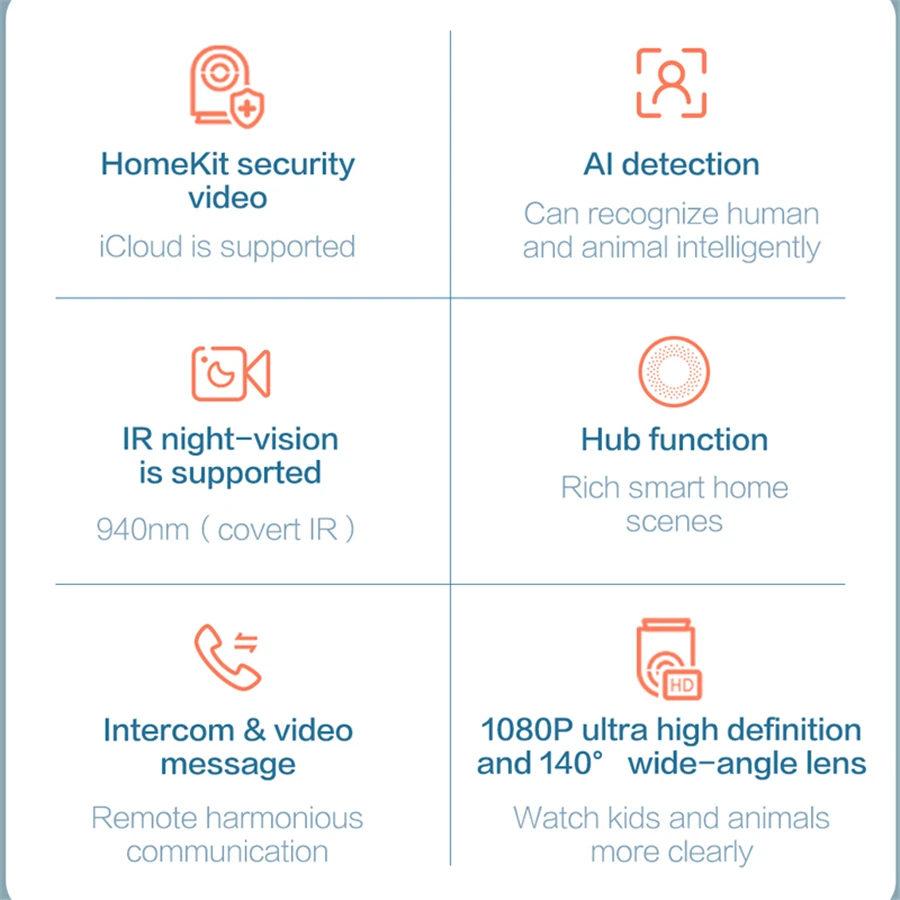 Aqara G2H Smart Camera 1080P HD with Gateway HUB Function Night Vision Zigbee Video IP Camera For Xiaomi  Aqara Home Homekit