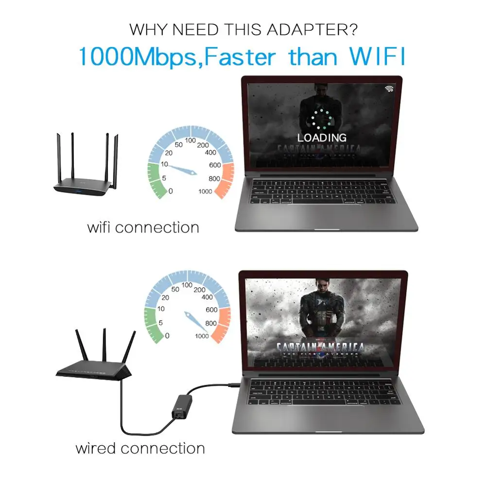 ICZI USB C к Gigabit Ethernet адаптер типа C к RJ45 LAN конвертер для MacBook Pro samsung Tab S4 huawei телефон аксессуар для лэптопа