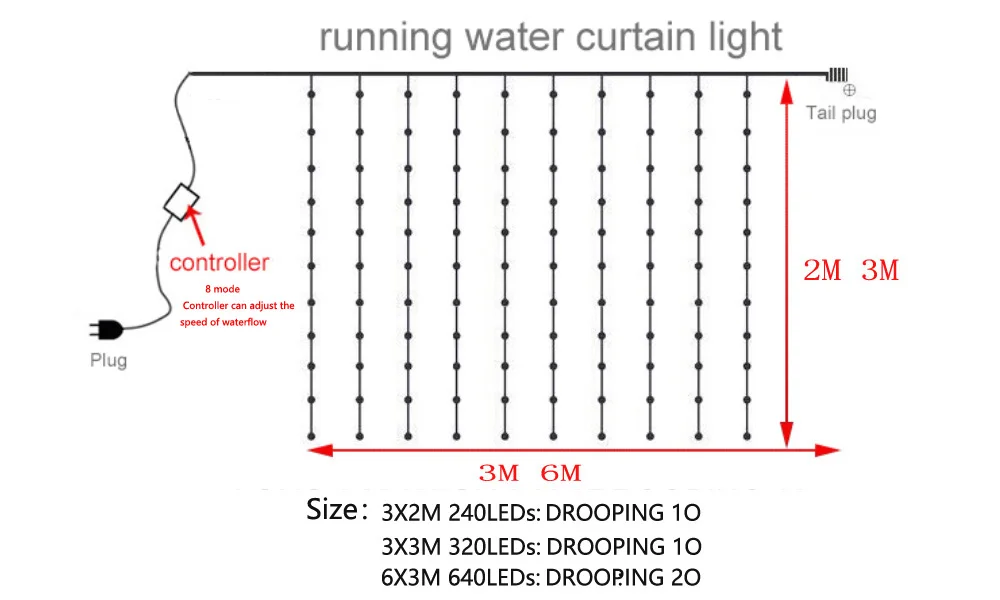 3x2 м/3x3 м/6x3 м 8 режимов водопад занавес Сосулька Светодиодный светильник гирлянда для рождественской свадебной вечеринки задний план садовый декоративный светильник s