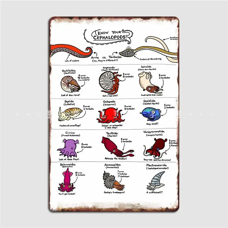 

Знайте свой постер Cephalopods, металлический плакат, печатная табличка для клувечерние, клубный бар, жестяной плакат