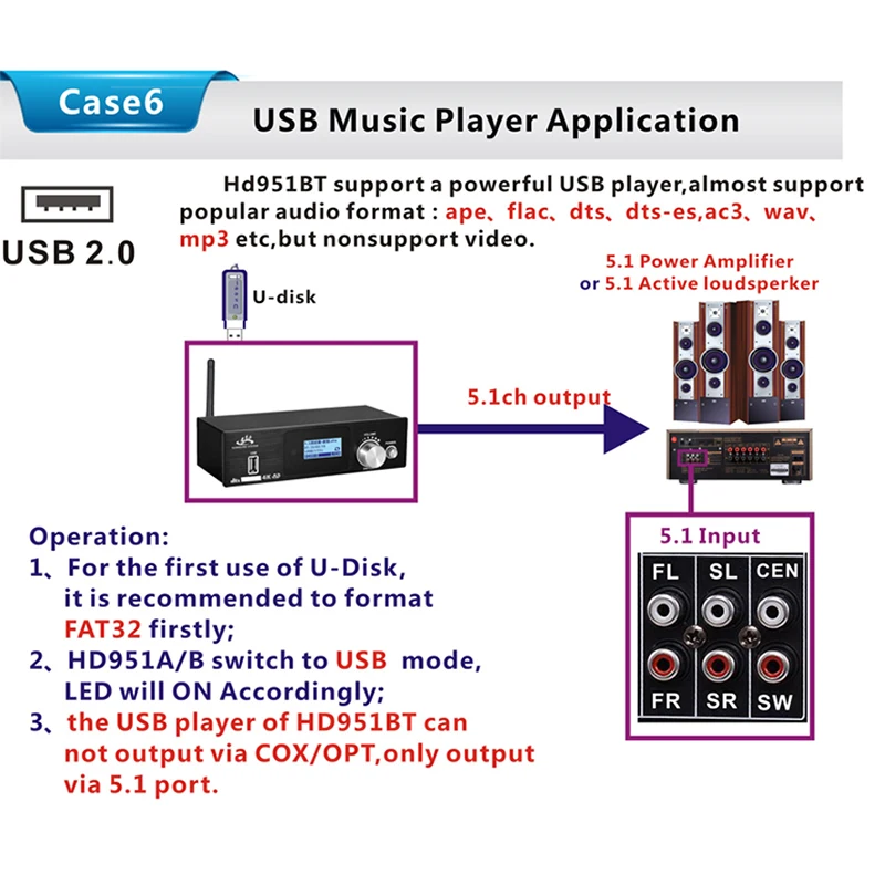 HD915 HDMI 5.1CH o декодер Bluetooth 5 0 приемник DAC DTS AC3 FLAC APE 4K x 2K экстрактор преобразователь