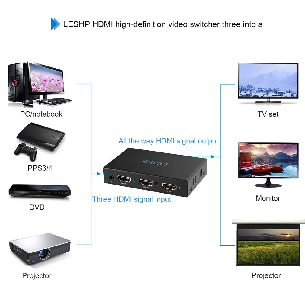 1080P 4K* 2K HD 3 порта выход HDMI переключатель сплиттер коммутатор видео и аудио адаптер для HD ТВ ПК Xbox PS3 PS4 DVD