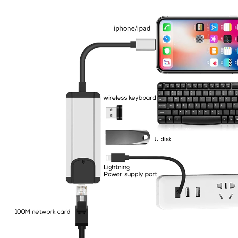4 в 1 usb 3 0 концентратор для IOS к RJ45 Ethernet конвертер адаптер LAN Проводная сеть IPhone/iPad