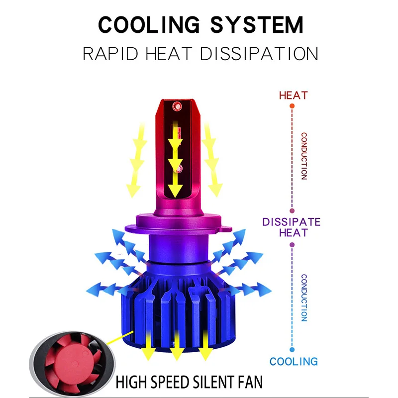 H4 H7 Zes Chip Car Headlights H1 H3 H9 H11 9005 HB3 9006 HB4 9012 6000K 4500K 60W 8000LM Auto Fog Light 12V LED Lamp Led car lights led lights led bulbs led headlights led car headlights car headlamps hid headlight bulbs