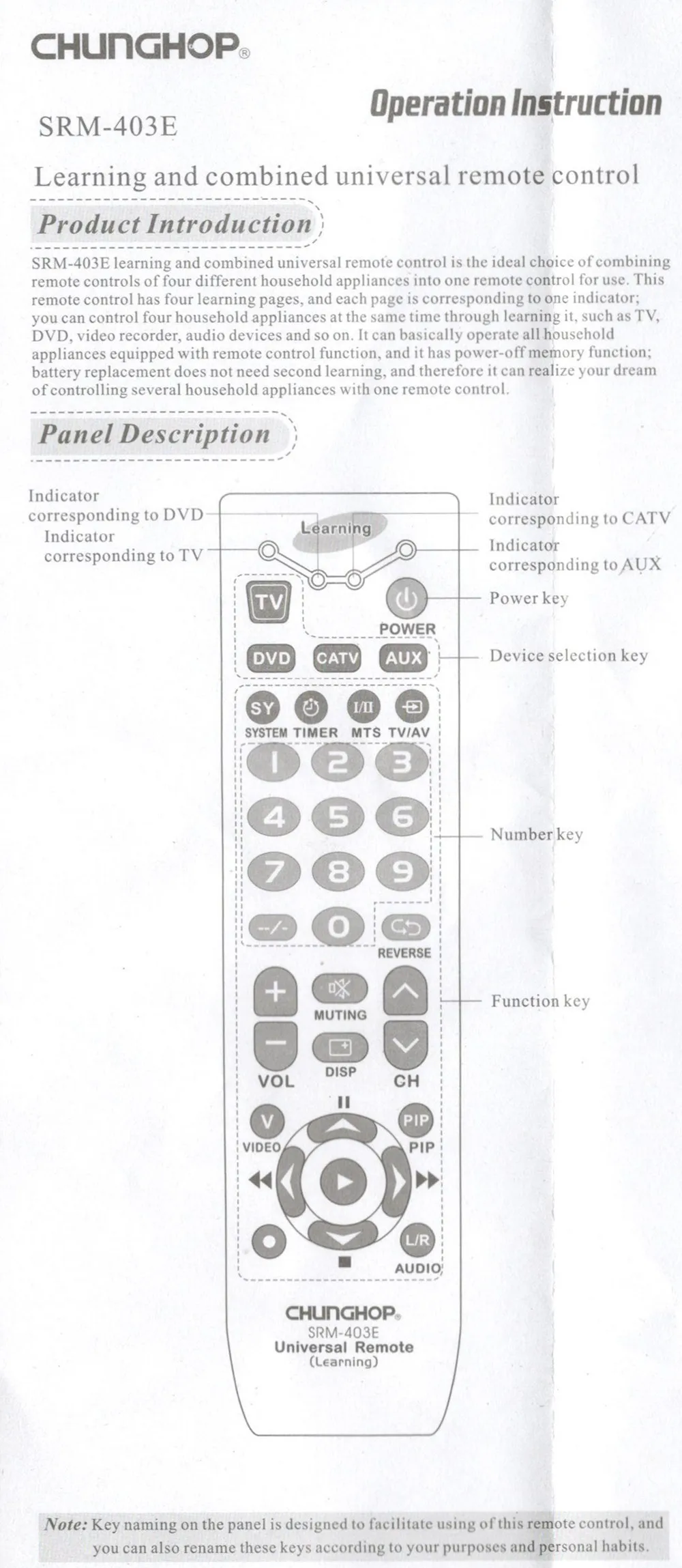 Универсальный пульт дистанционного управления, обучающий пульт дистанционного управления для ТВ/SAT/DVD/CBL/DVB-T/AUX, копия, русский английский, руководство Chunghop SRM-403E