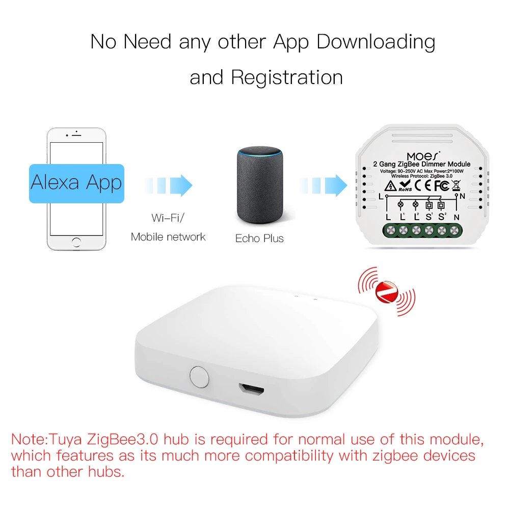 Powerful ZigBee 3.0 Dimmer Switch Module With Voice Control