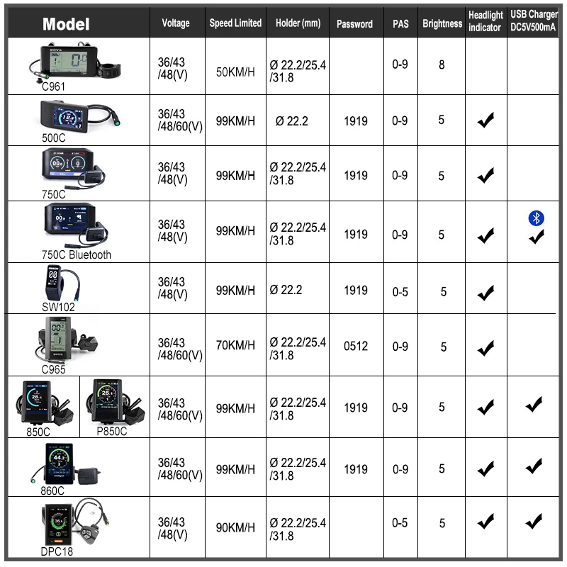 Фара для электровелосипеда в Conversion Kit BAFANG BBS02B 750W 48V электрический двигатель Bafang