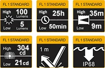 Fenix E01 V2.0 Mini Keychain Flashlight (9)