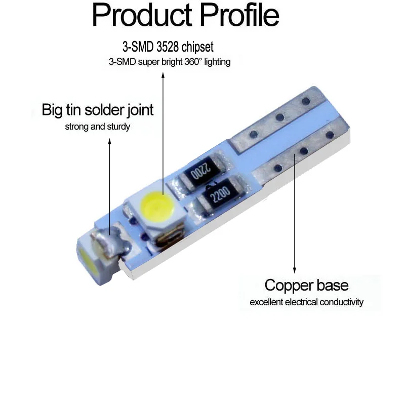 product profile