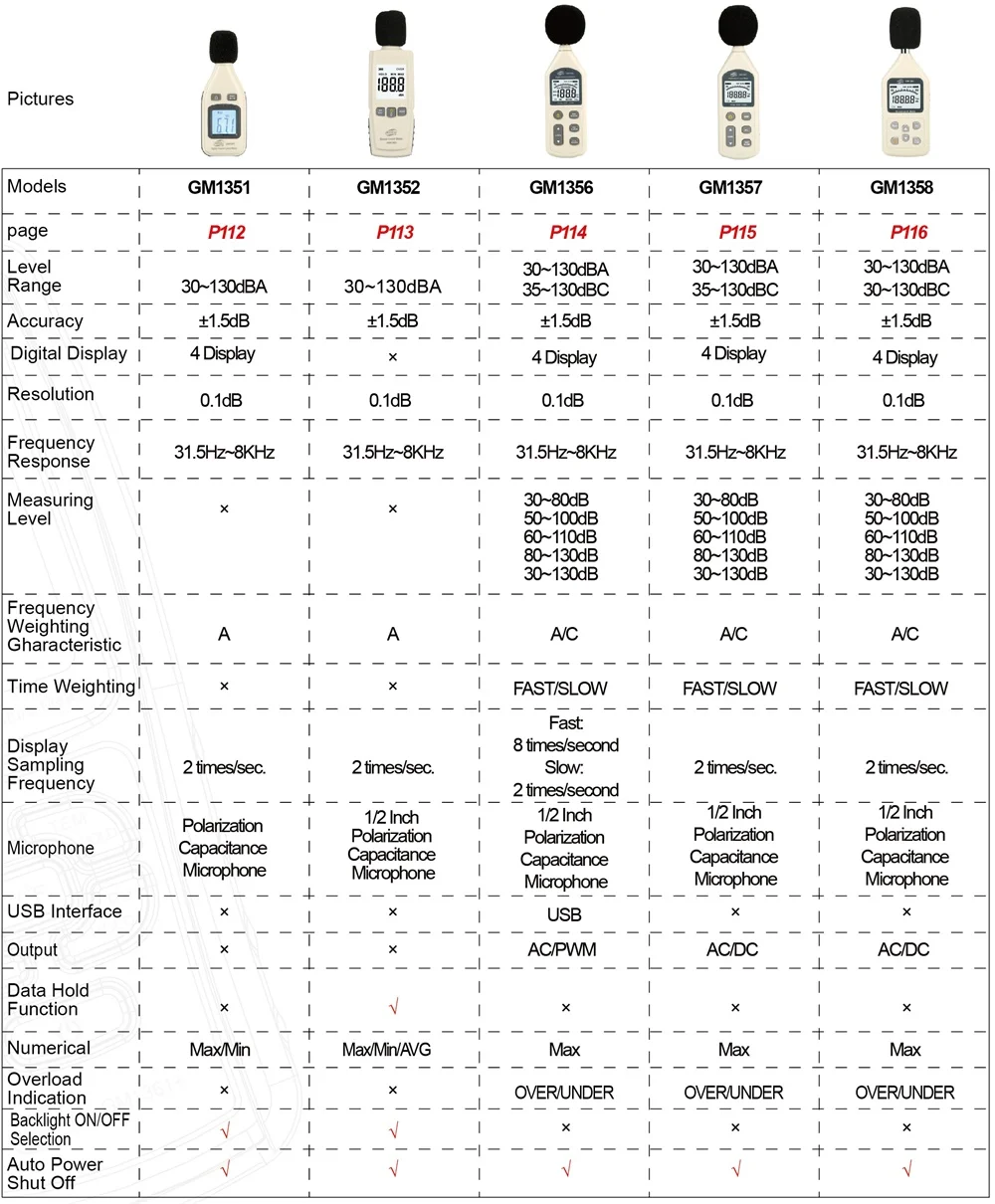 sound level meter-model list