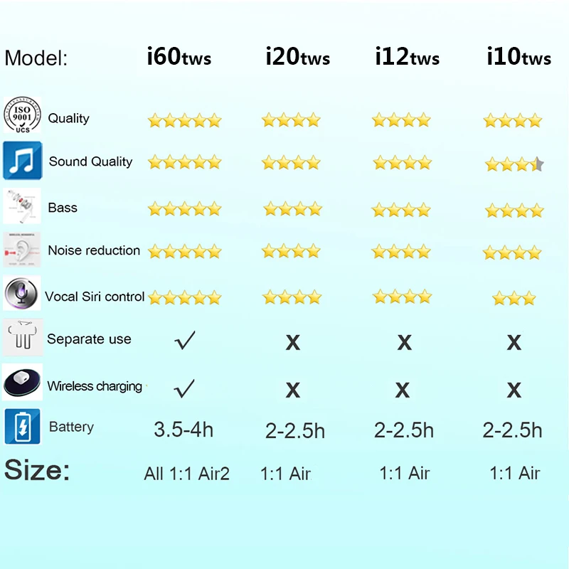 I60 tws беспроводные наушники bluetooth супер стереонаушники бас наушники 1:1 копия сенсорного управления гарнитура с микрофоном для всех телефонов