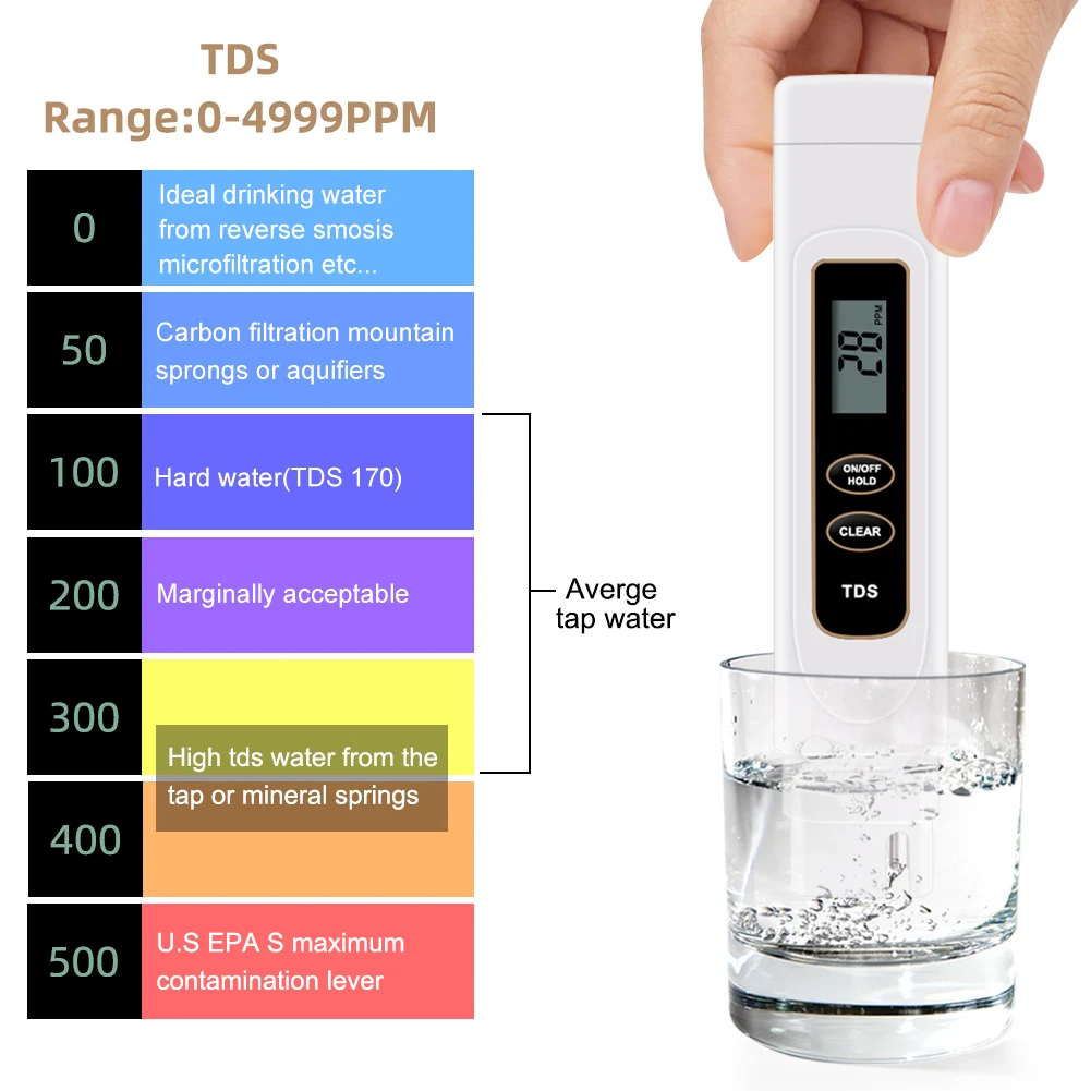 Цифровой измеритель воды TDS для тестирования гидропоники садоводства бассейнов спа аквариумов риф танков фильтр для воды питьевой воды