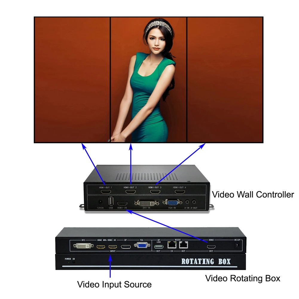 ISEEVY видео вращающаяся коробка поддержка HDMI DP VGA DVI входов повернуть на 90 270