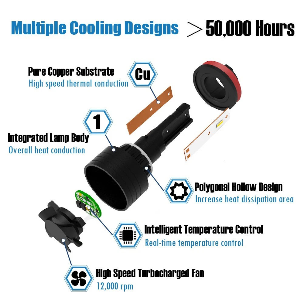 H1 H3 H4 H7 H11 HS1 мотоциклетсветодиодный ная лампа для фар CSP 1860 яркие чипы 3000K желтый