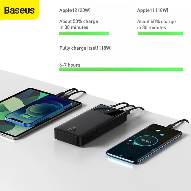 Baseus 20000mAh Power Bank  Portable Charger for iPhone External Battery PD Quick Charger Powerbank For Phone Xiaomi Poverban 3