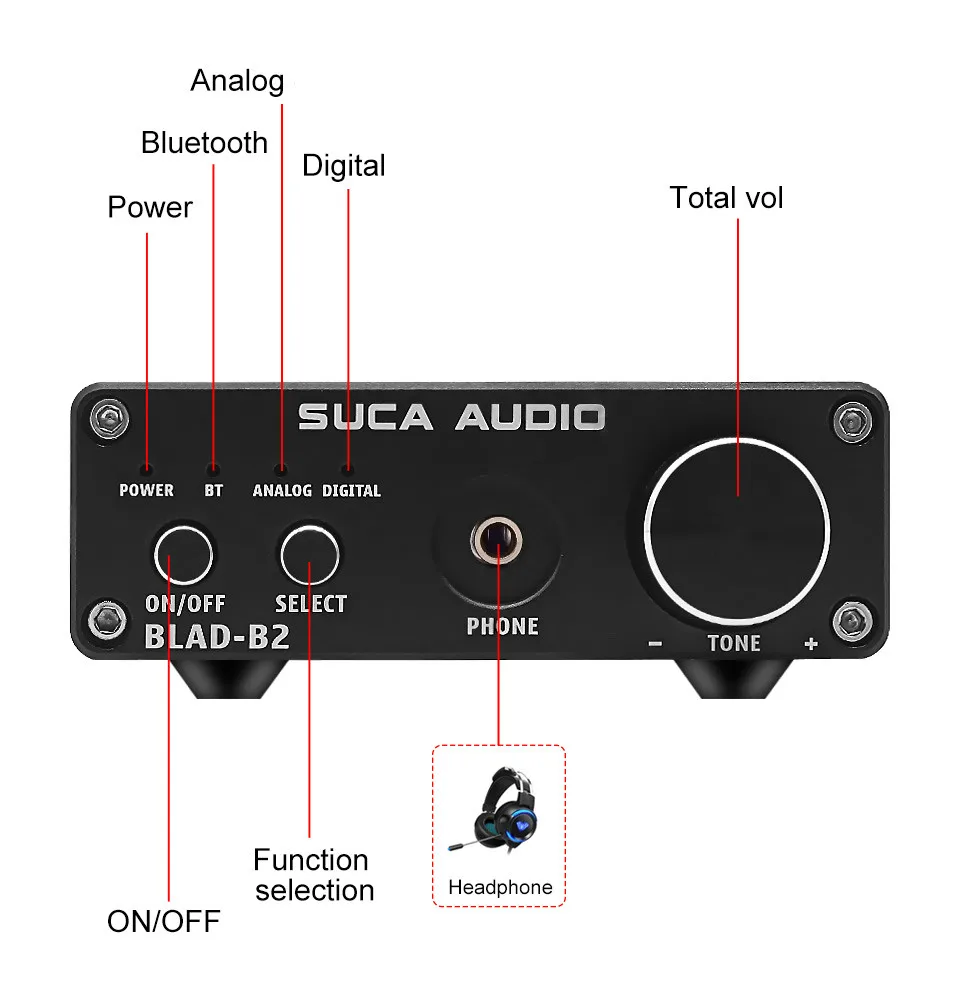 APTX Bluetooth 5 0 QCC3008 Portable Headphone Amplifier Audio Mini Amp DIY Earphone Amplifier RCA Optical Coaxial Decoder Board