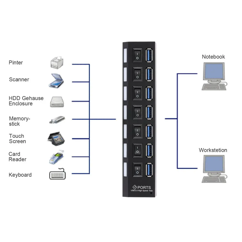 7-Порты и разъёмы USB 3,0 концентратор сплиттер с переключатель высокого Скорость 5 Гбит/с USB HUB мульти разделители USB Поддержка 1 ТБ HDD для ПК