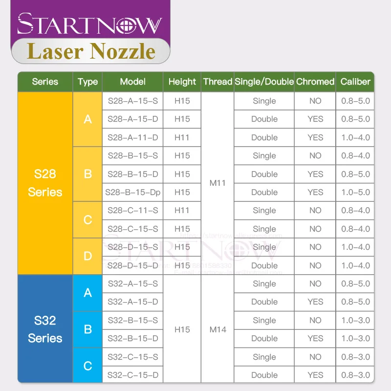 Startnow S28 C выпуклое сопло для лазера HANS однослойный Калибр 1 2 5 Precitec волоконно