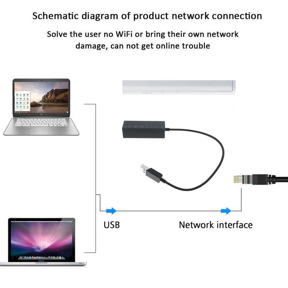 Проводной USB 3 0 Gigabit Ethernet сетевой адаптер к RJ45 LAN для поверхности 3/Surface Pro