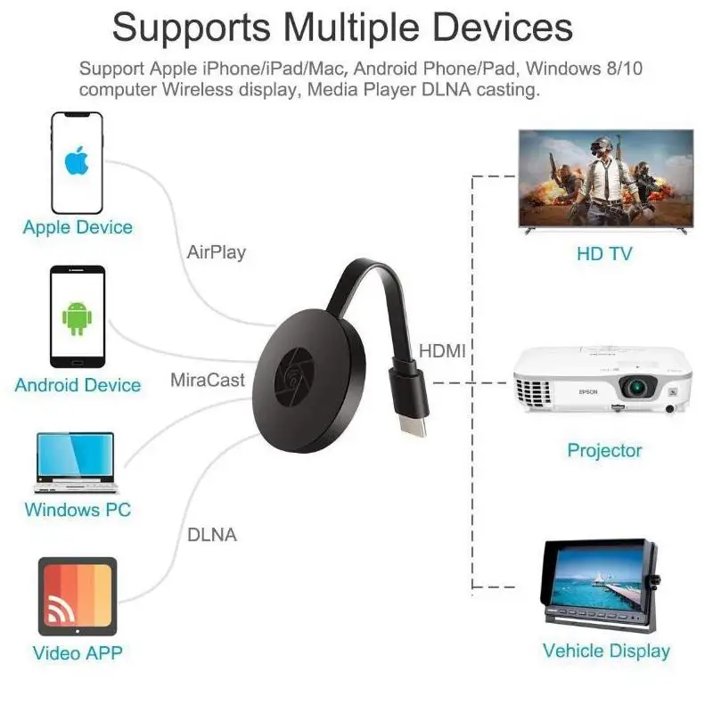 EZMira 2,4G 5G Cast 1080P беспроводной HDMI Android tv Stick Miracast Airplay DLNA зеркальный экран Wifi Дисплей ключ приемник Google
