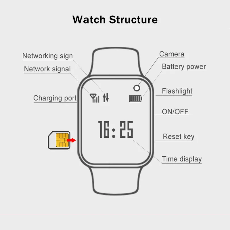 Y30 дети Smartwatch водонепроницаемый GPRS LBS расположение sim-карты плавание камера часы двухсторонний разговор милый браслет(черный и g