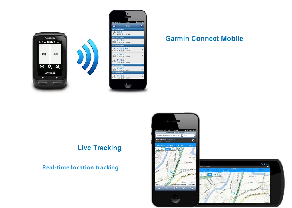 Garmin Edge 510 gps велосипед Код Таблица используется не используется Поддержка английский черный