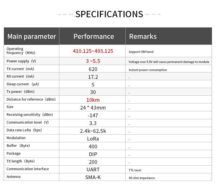 Transceptor sem Fio Módulo 10km Rssi Wor Verdog Cdsenet rf Lora Llcc68 Dip E220-400t30d 433mhz 470mhz 30dbm 3 Terminais fixos sem fio