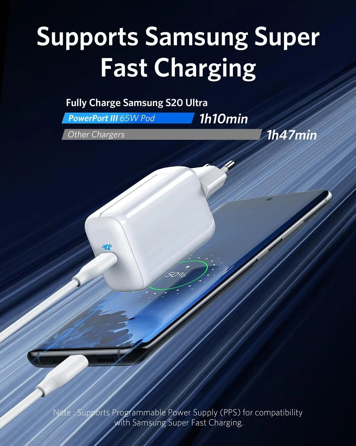 anker 65w car charger