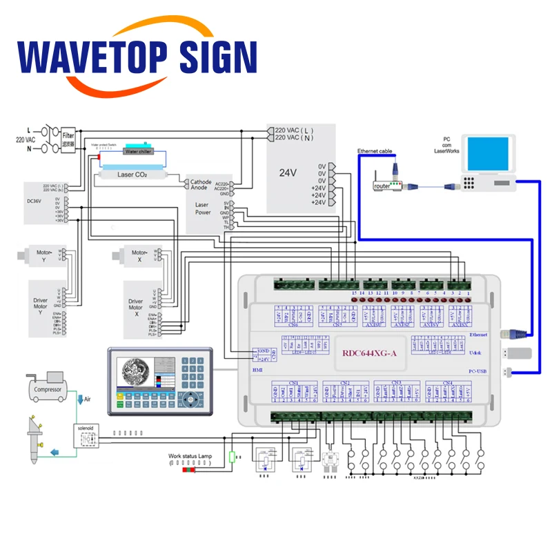 Лазерный станок Ruida RDC6445 RDC6445G контроллер для лазерного гравировального станка Co2