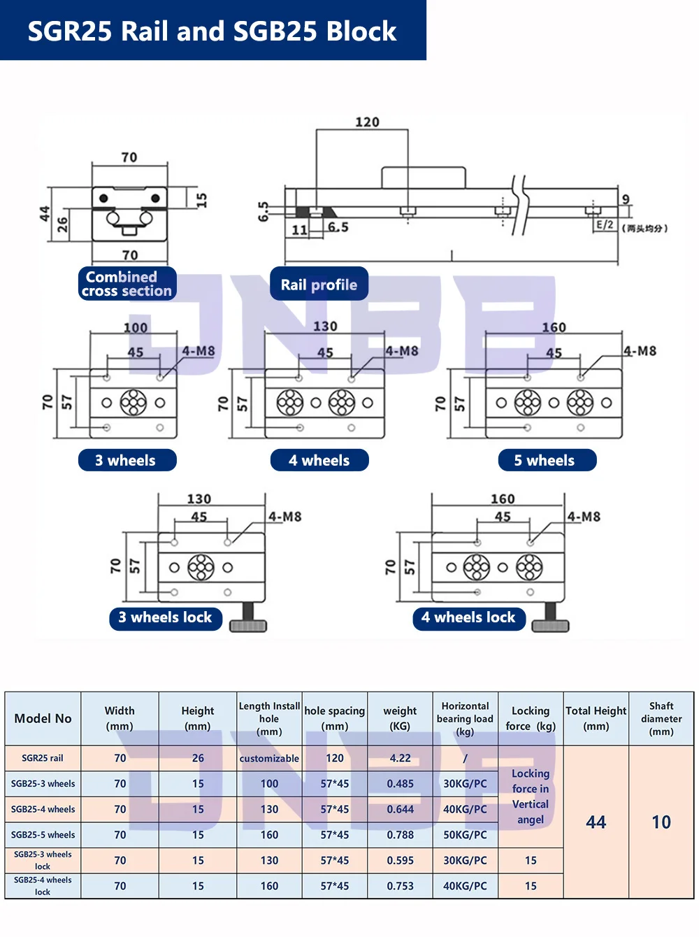 sgr20 trilho sgb20 bloco de linha central