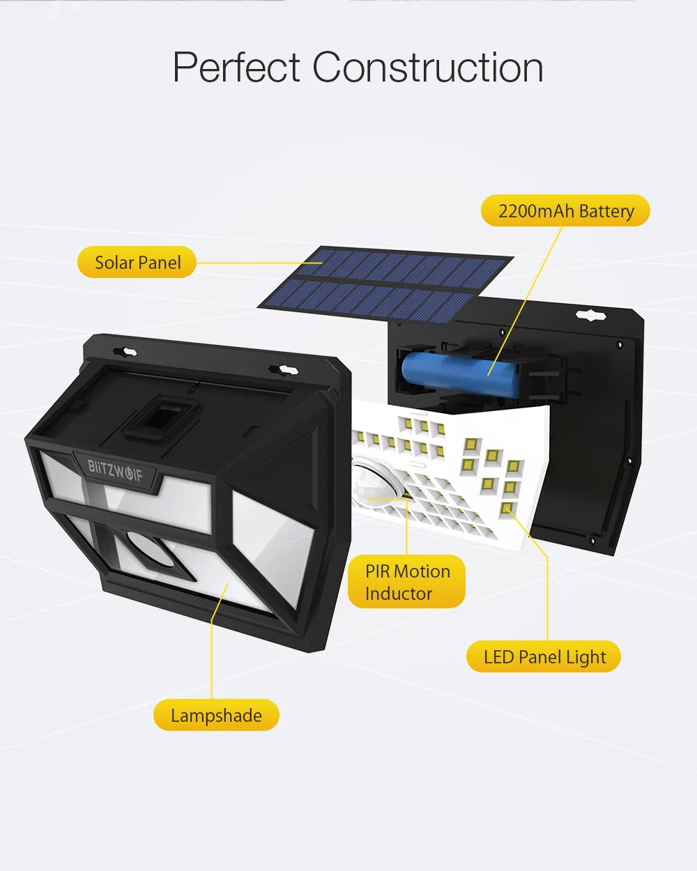  Blitzwolf BW-OLT1 Solar Power 62 LED Smart PIR Motion Sensor Control IP64 Wall Light Lamp for Outdo - 4000202430762