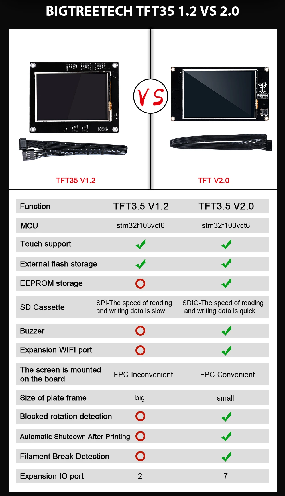 BIGTREETECH TFT35 V2.0 панель управления 3,5 дюймов сенсорный экран полноцветный ЖК-дисплей совместимый с MKS Gen V1.4 SKR V1.3 для 3d принтера
