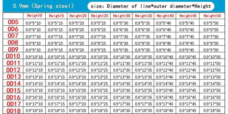 Release Spring Pressure Spring Compressed Spring Wire Diameter 0.6/0.7mm, Outer Diameter 3-12mm Return Spring 10 Pcs Release Spring Pressure Spring Compressed Spring Wire Diameter 0.6/0.7mm, Outer Diameter 3-12mm Return Spring 10 Pcs