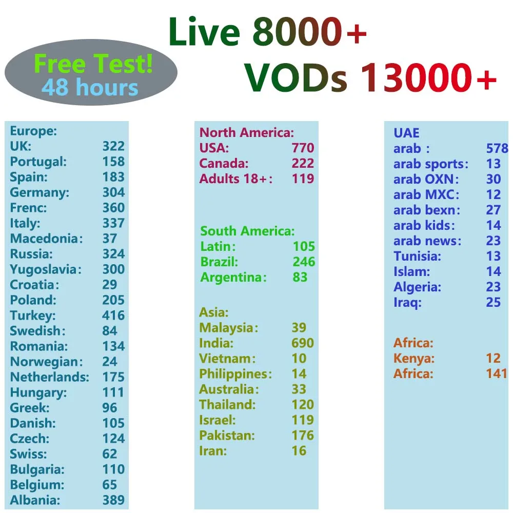 Мировое IPTV панель управления с кредитами содержит 8000+ Live 10000 VOD для IPTV реселлера Европы IPTV скандинавских Нидерландов Великобритании США