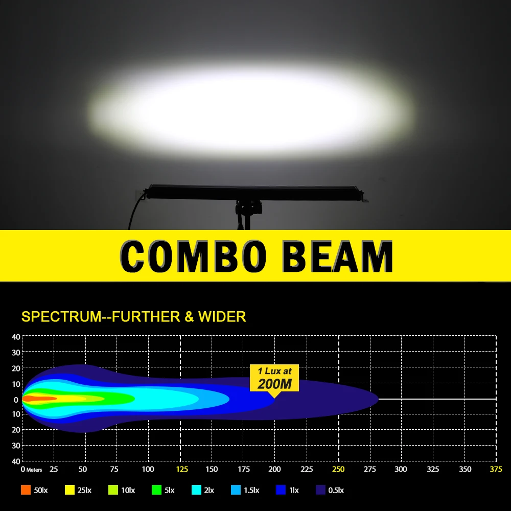 CO LIGHT 8 14 22 32 дюйма 6D 36 Вт 72 120 180 светодиодный рабочий свет Combo LED Bar Light для вождения