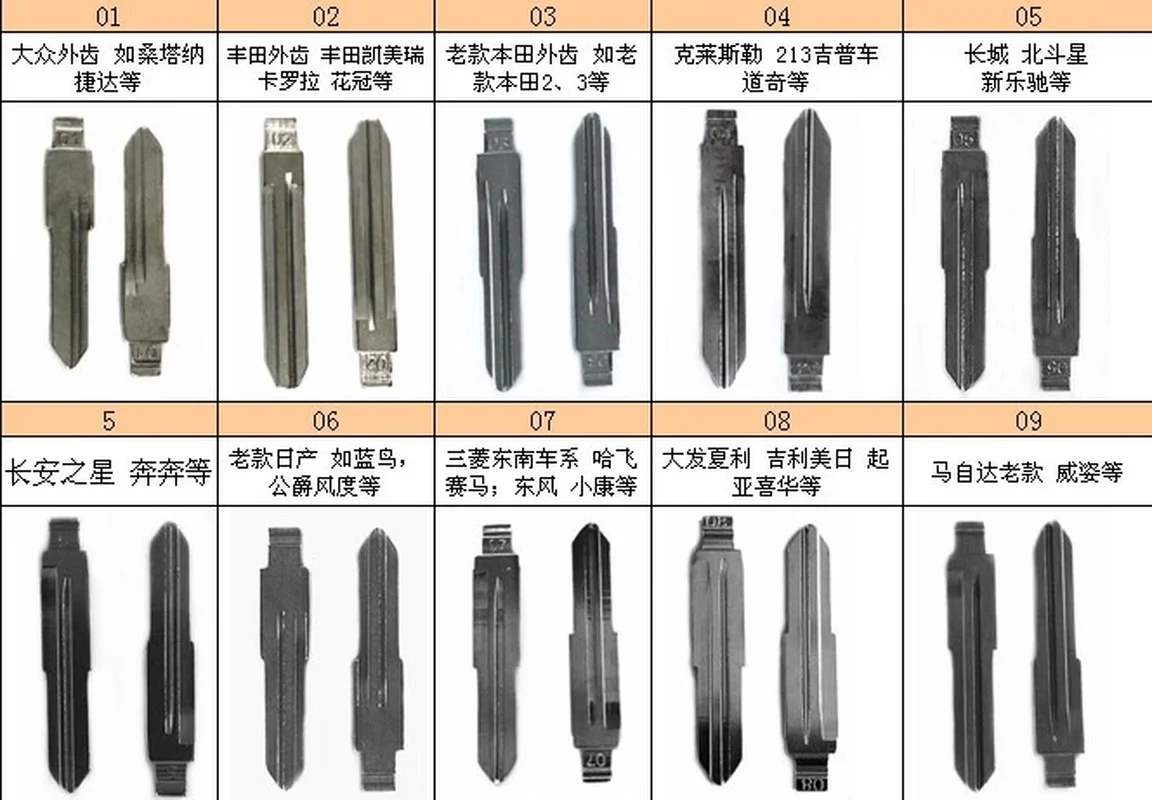 Flip Car Key Blade DIY NO.1 2 3 4 5 6 7 8 9 10 11 12 13 14 15 16 17 18 19 20 for Honda BMW Toyota Benz Mitsubishi Ford Mazda