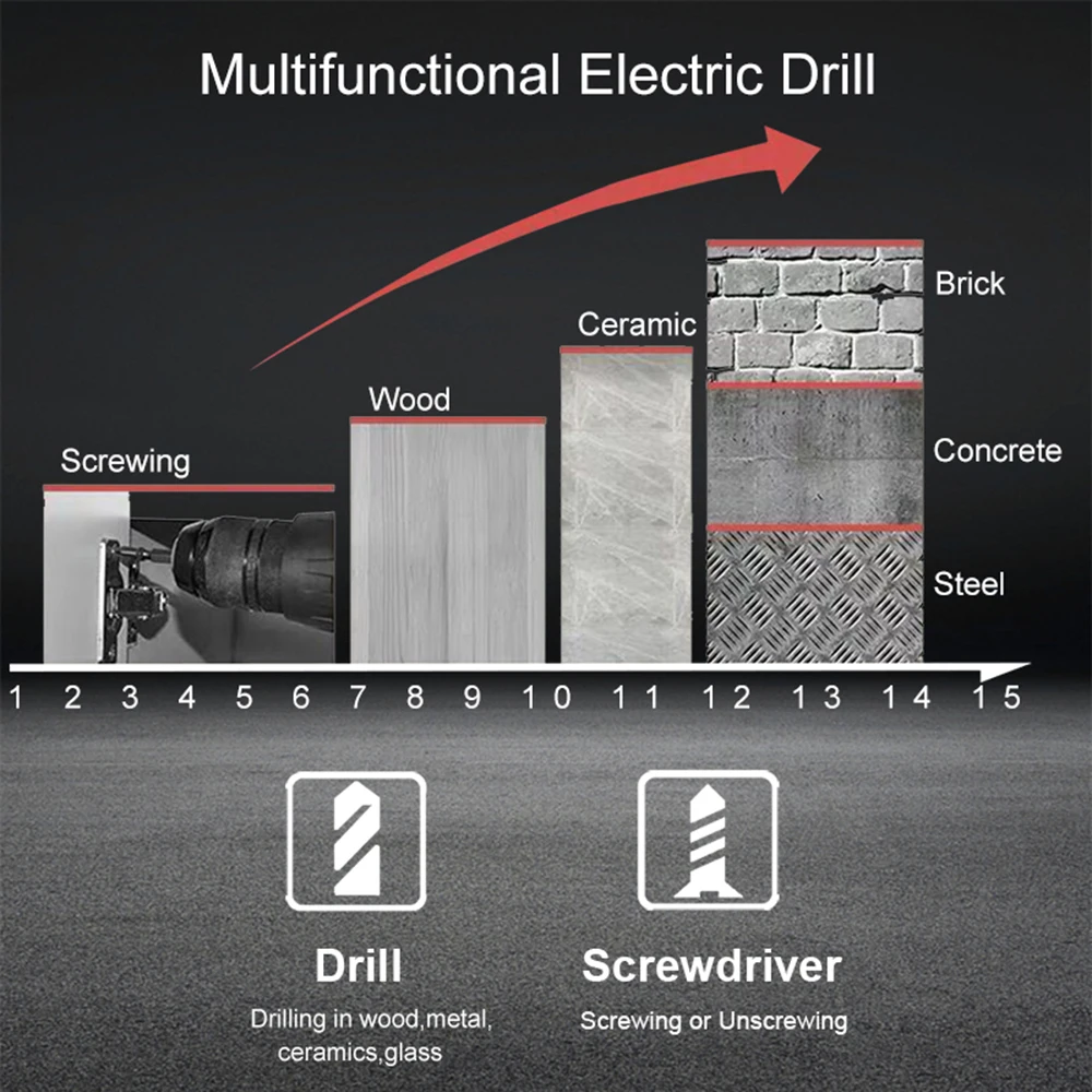 21V Screwdriver Electric Cordless Drill Power Tools Rechargeable Drill Battery Charging Drill Electric Power Bag For Woodworking (5)
