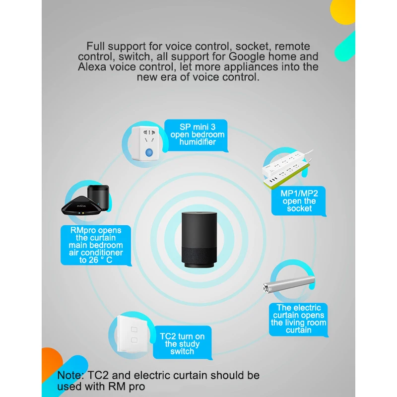 RM Mini 3 умный пульт дистанционного управления WiFi+ 4G+ ИК-работа для Alexa Google Assistant IFTTT умный дом ТВ AC APP control ler