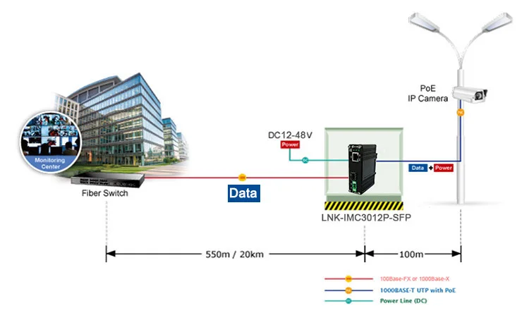 POE-media-converter-10