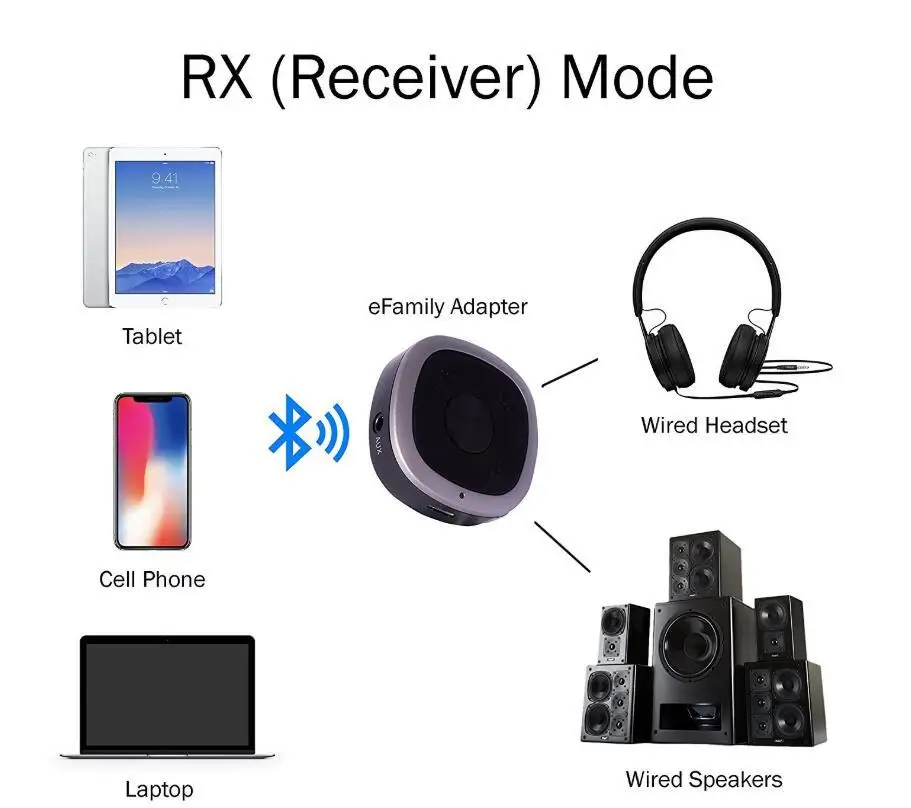 Bluetooth 5,0 аудио приемник Bluetooth передатчик мини стерео Bluetooth адаптер APTX для ПК динамик беспроводной адаптер