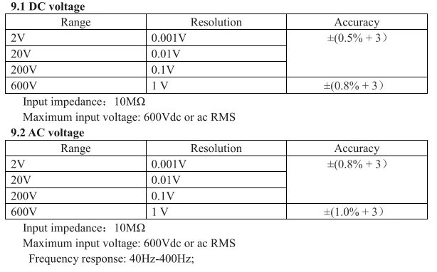 ANENG S830 True RMS цифровой мультиметр, умный мультиметр, измерительный измеритель напряжения постоянного/переменного тока, тестер сопротивления с ЖК-дисплеем