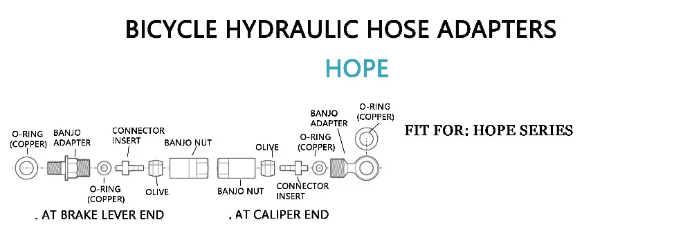 HOPE