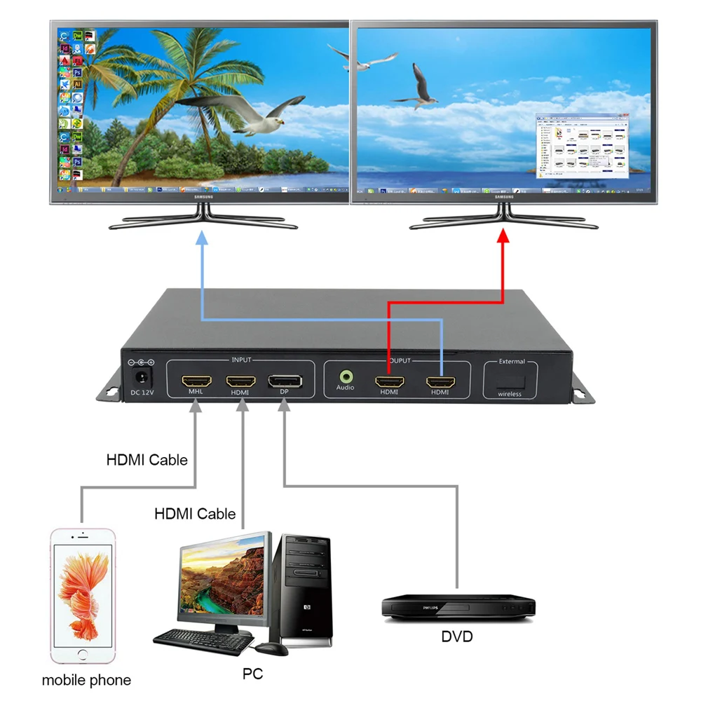 LINK-MI HDMI/모바일/DP 입력/HDMI/vga/av/오디오 비디오 벽 컨트롤러