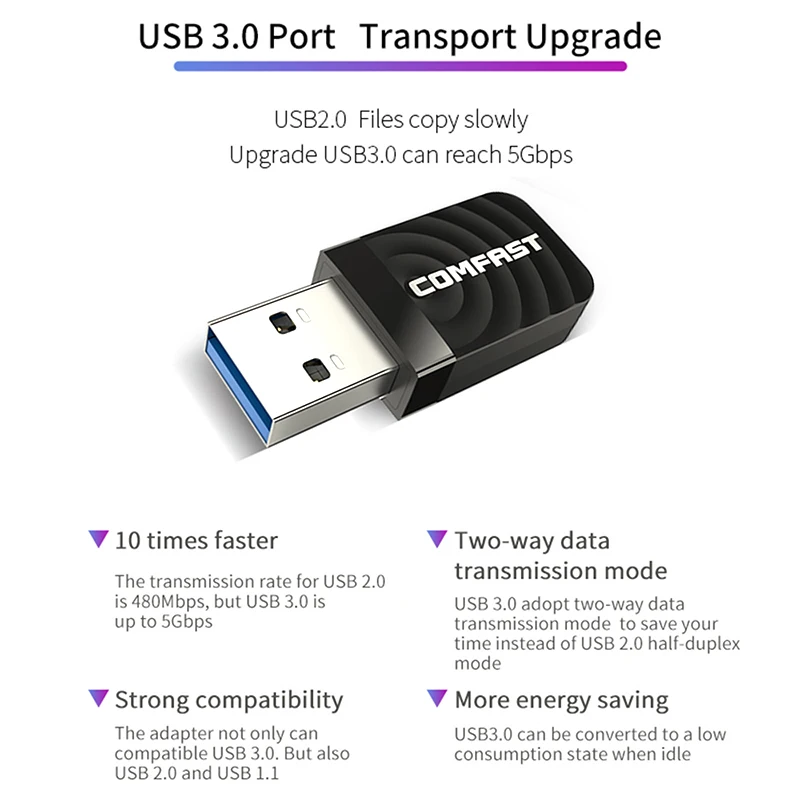 Hdmi адаптер для galaxy 11a. Usb wifi адаптер 802. Micro usb 3. Днс юсб адаптер. 5 на usb для наушников и микрофона dns.