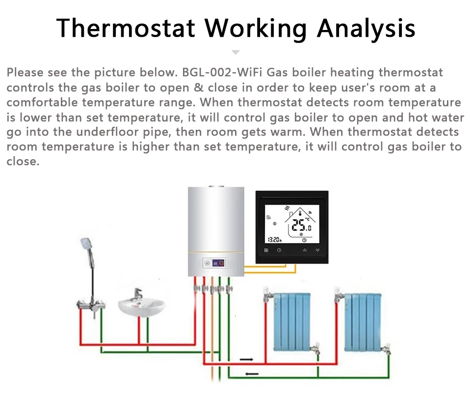 BHT-002 Tuya Wifi умный газовый котел термостат 3A приложение температуры дистанционное управление для воды/газовый котел работает с Alexa Google Home