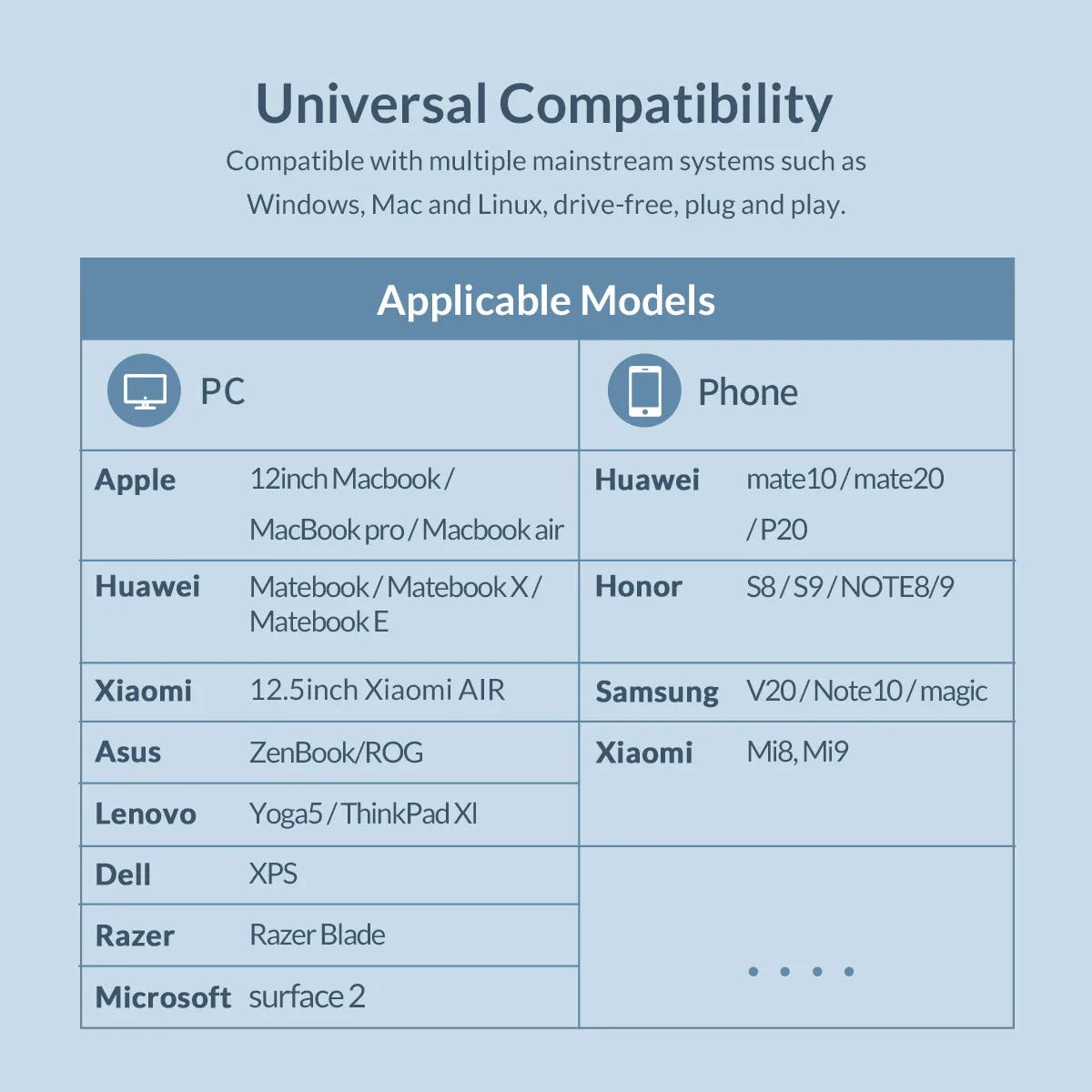 ORICO M.2 Накопитель SSD с протоколом NVME корпус Тип C USB 3,1 жесткий диск корпус Поддержка 10 Гбит/с UASP M.2 USB NVME корпус алюминиевый жесткий диск коробка