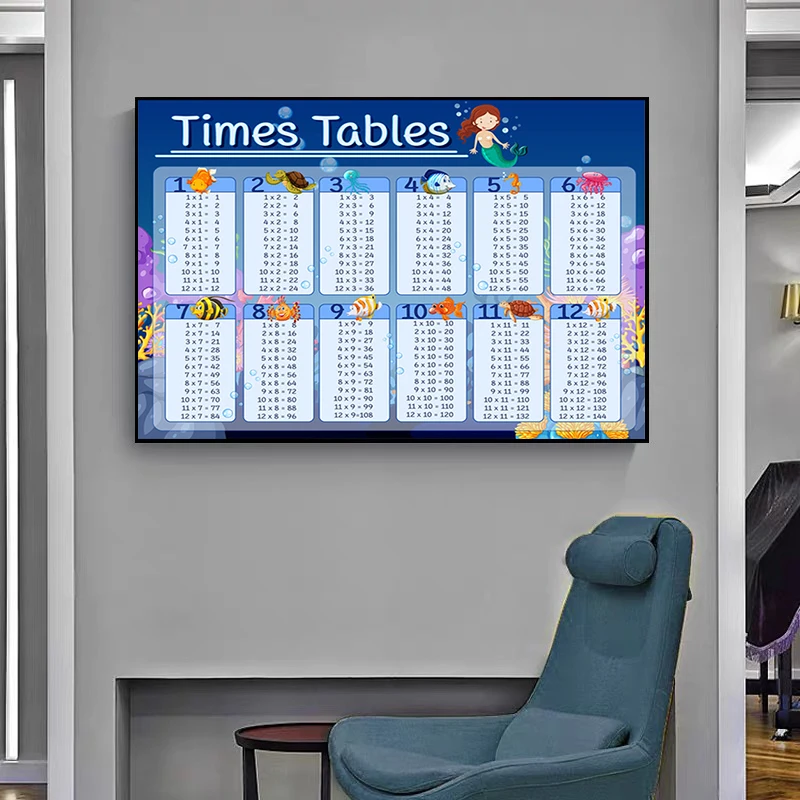 Multiplication Formula Table for Educating Children Canvas Painting Poster and Print Wall Art Picture Living Room Home Decor | Дом и сад
