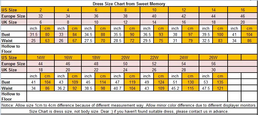 SWEET memory size chart